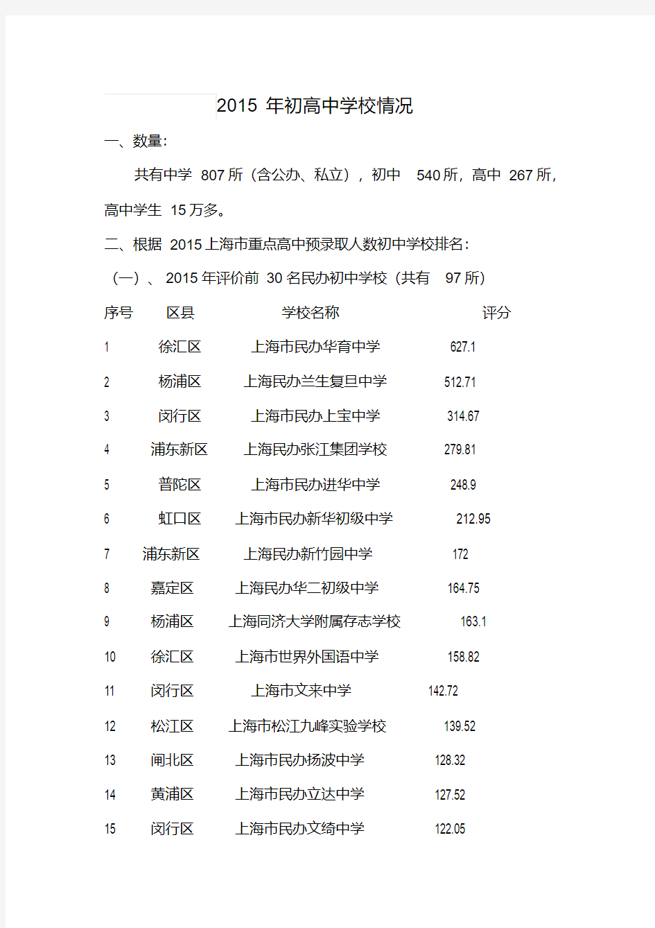 上海私立学校排名