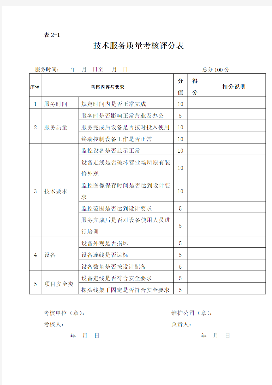 技术服务质量考核评分表