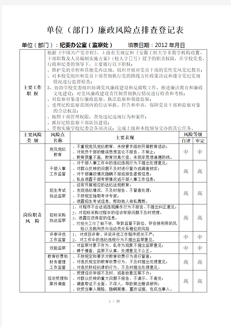 单位廉政风险点排查登记表