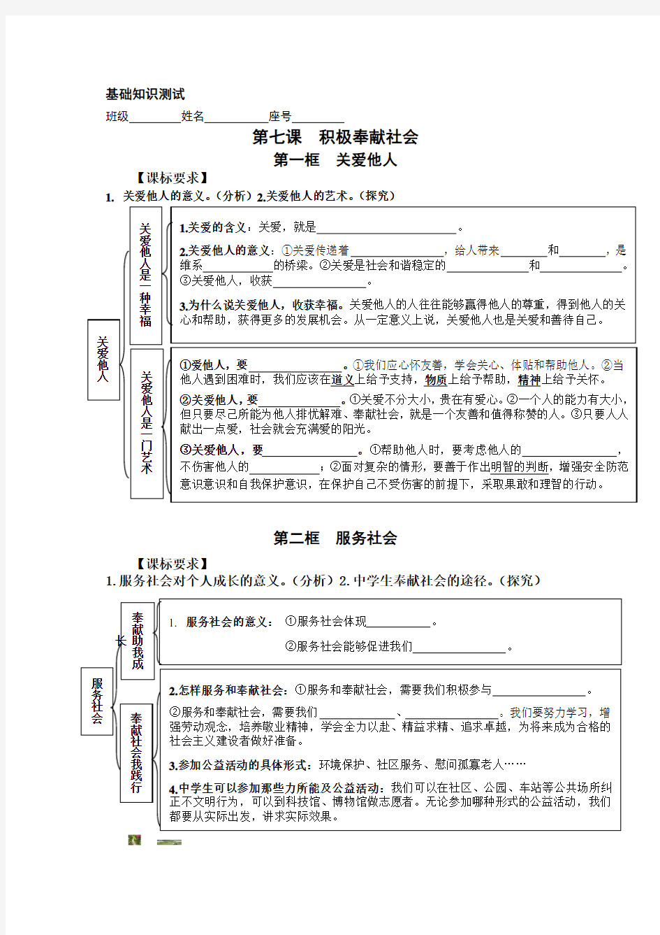 八年级道德与法治上册第七课知识点思维导图(测试)