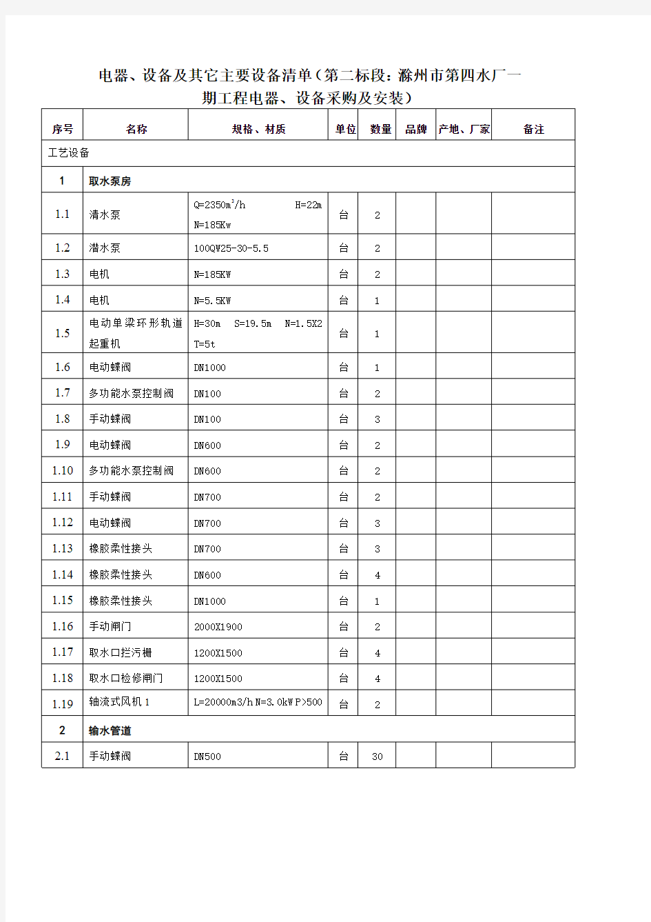 精品招标设备清单材料科学工程科技专业资料优秀