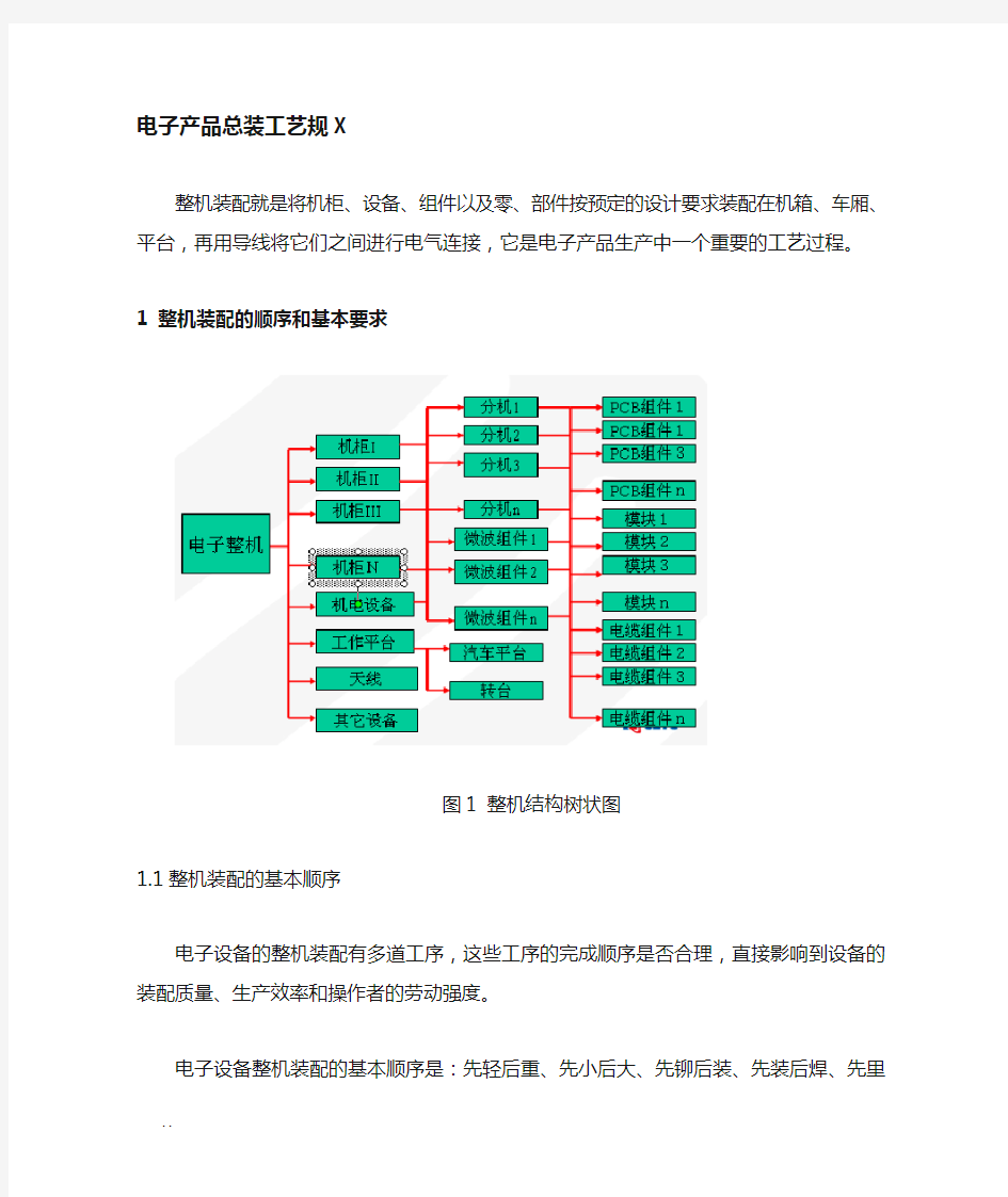 电子产品装配工艺设计规范