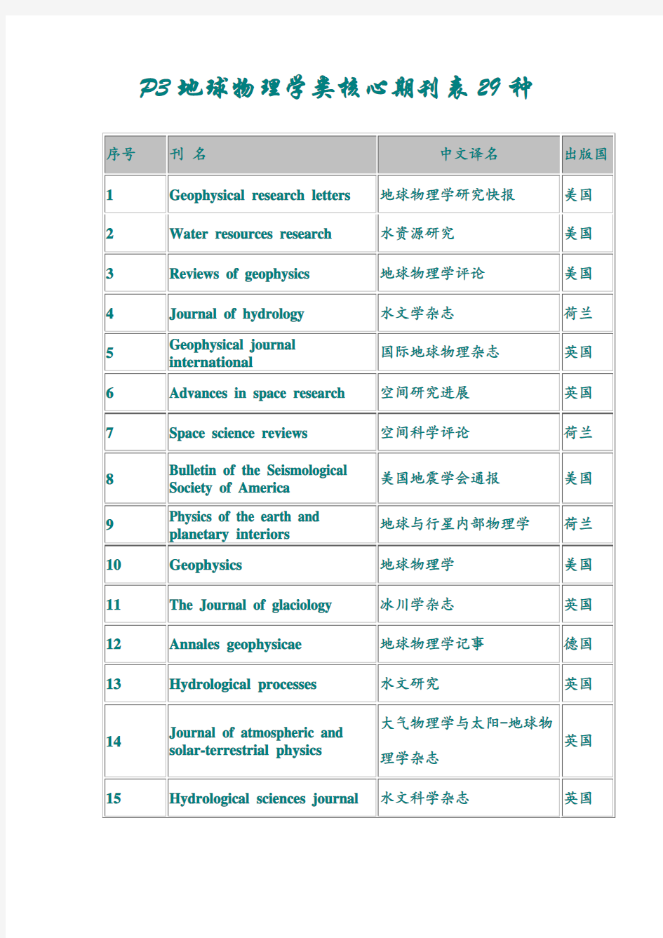 国外地球物理SCI期刊及影响因子