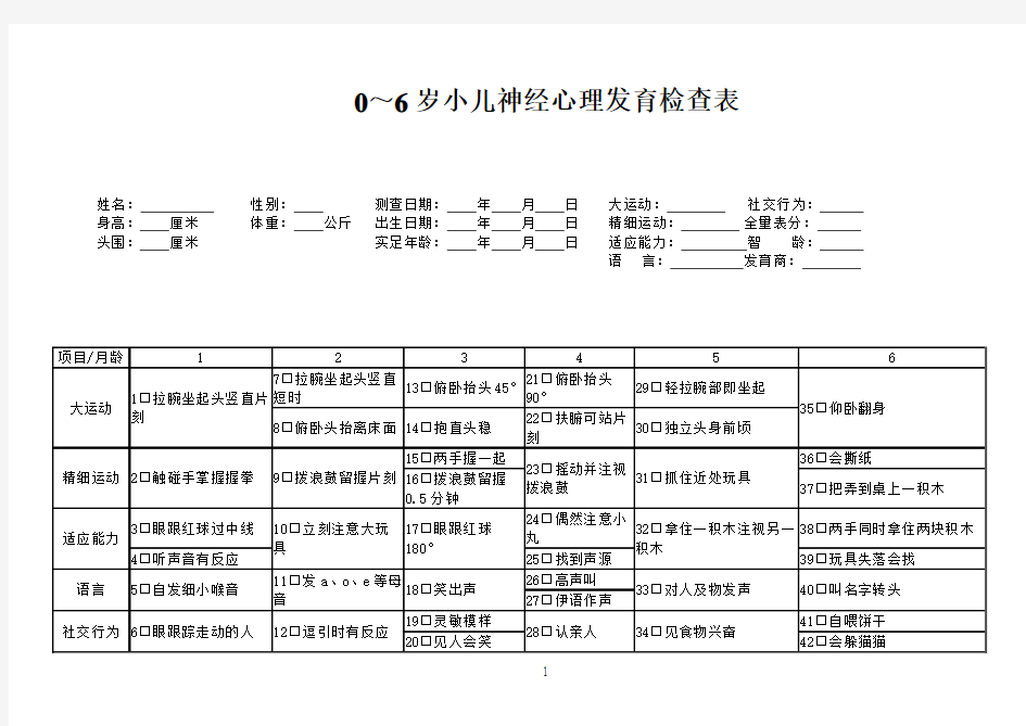 儿心量表