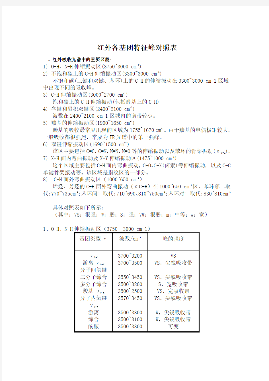 红外各基团特征峰对照表