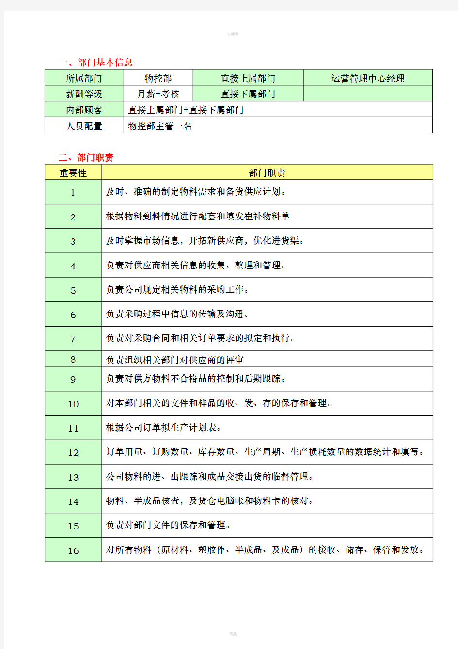 物控部职责目标及岗位说明书