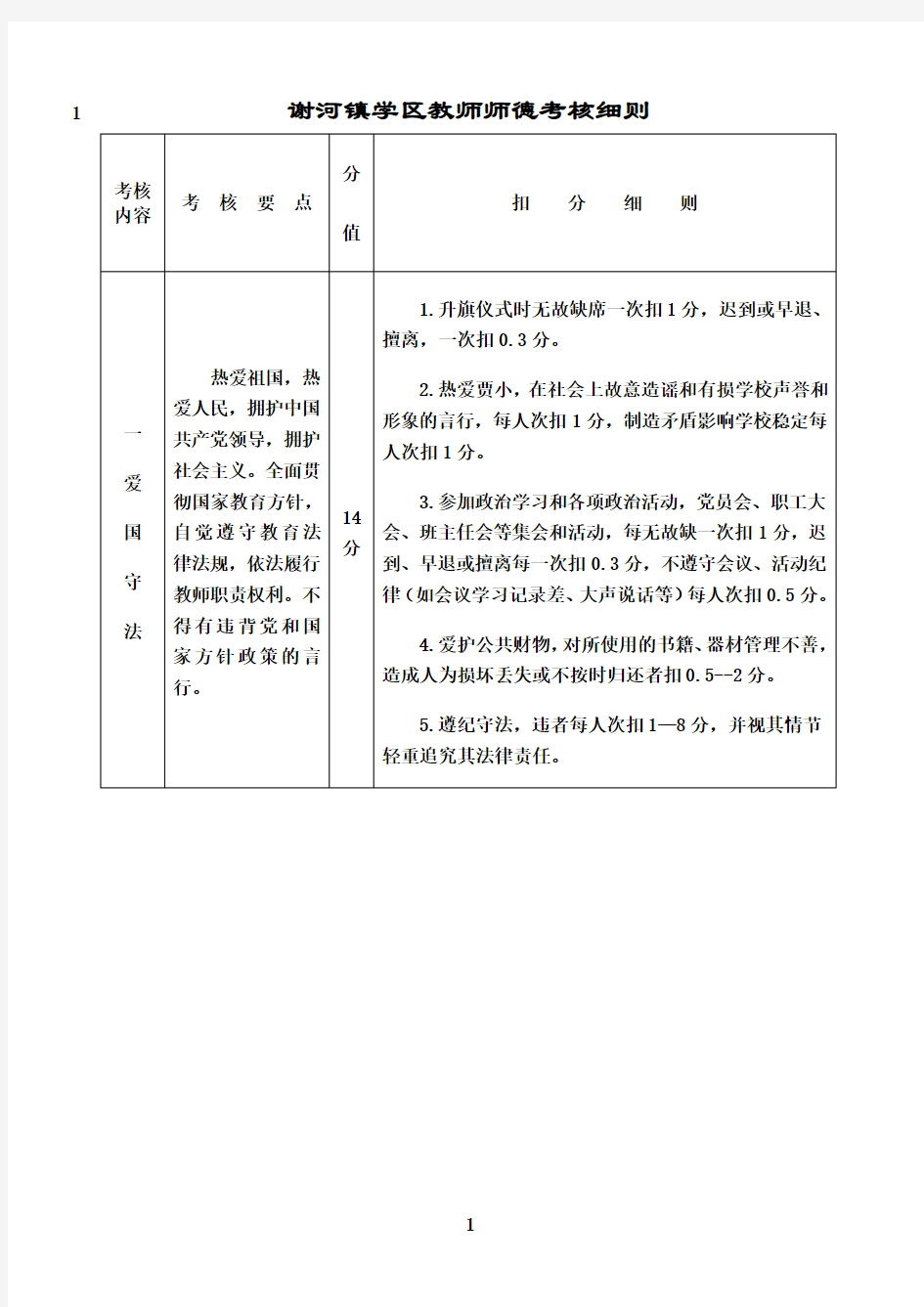 最新中小学教师师德考核细则