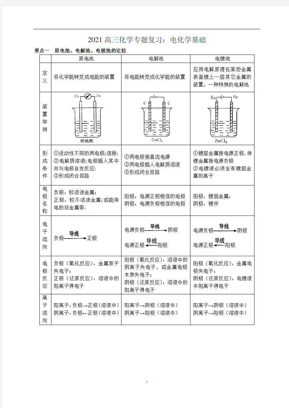 2021高三化学专题复习：电化学基础