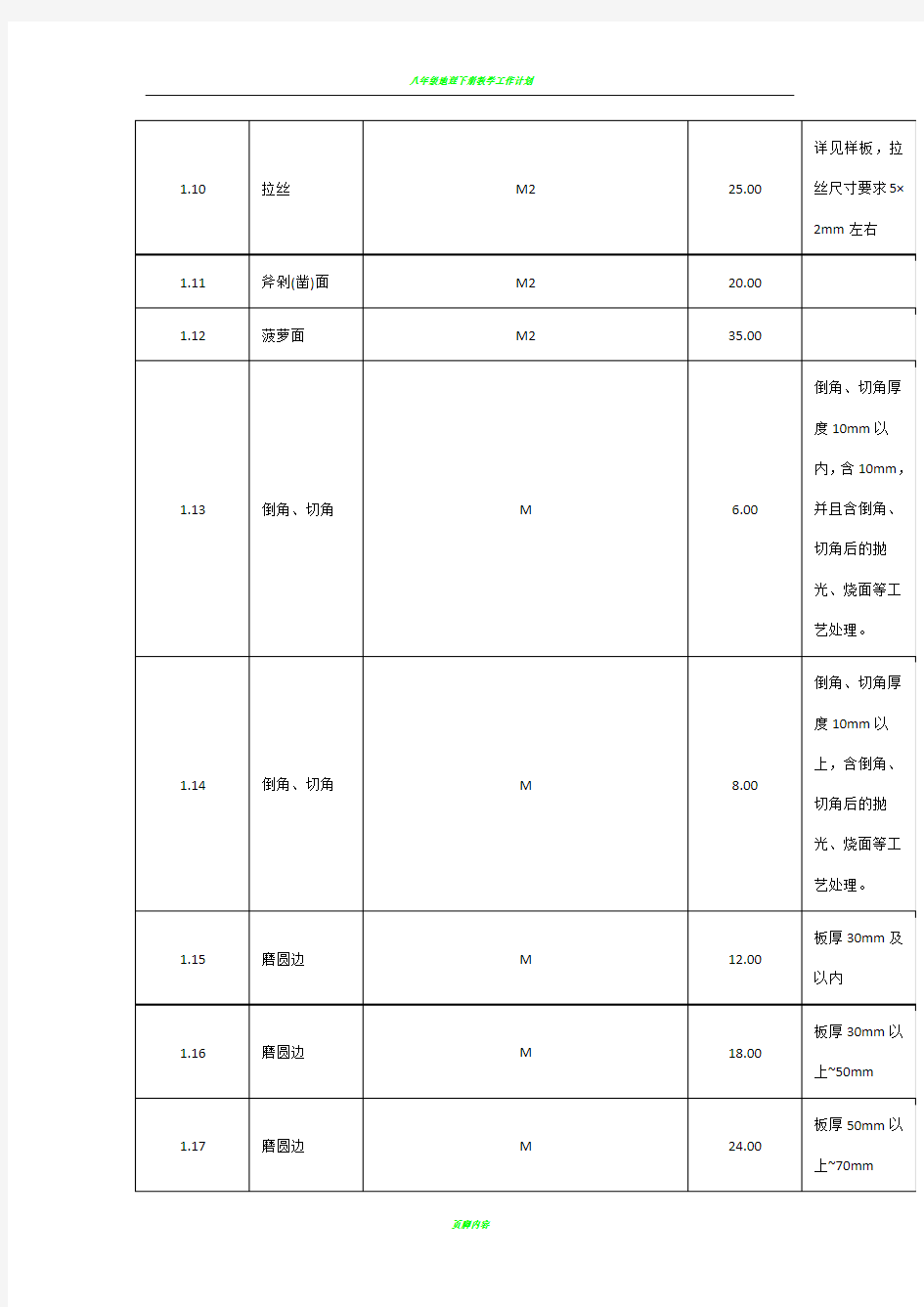 2017年石材加工费用和部分石材报价表