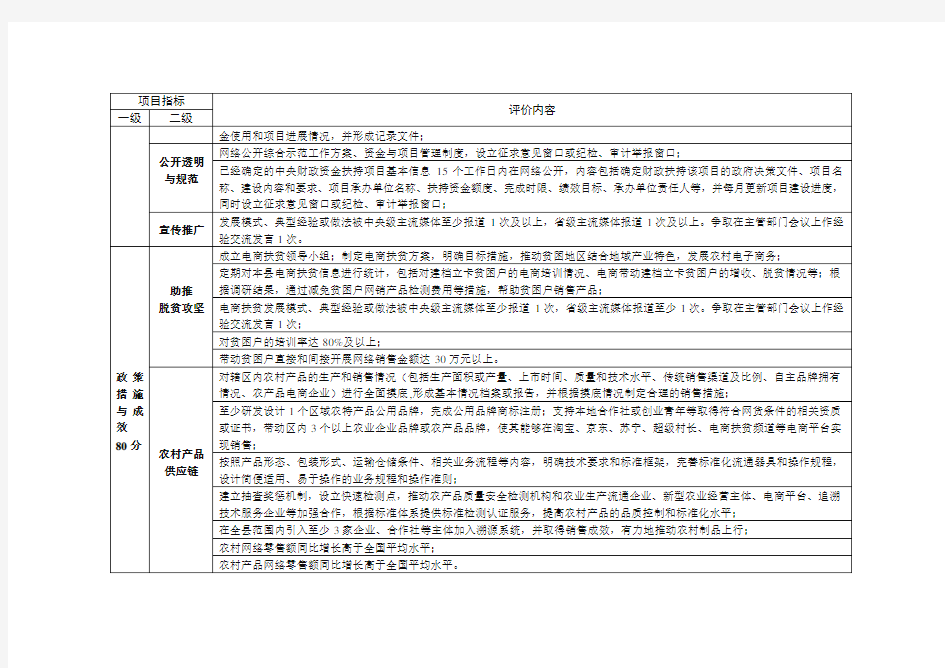 蔚2018年电子商务进农村综合示范项目验收参考标准-1