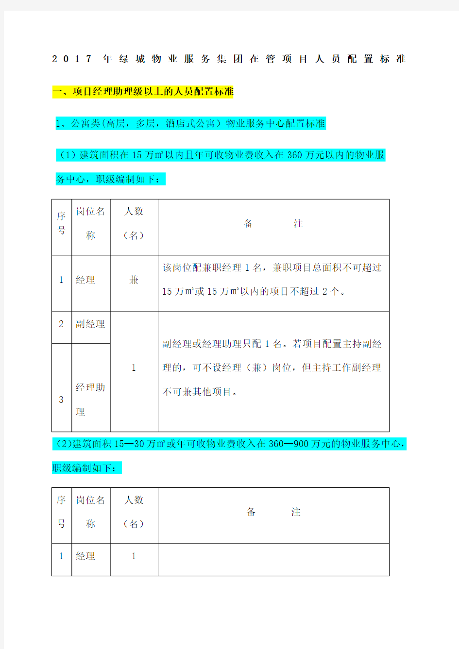 人员配置标准