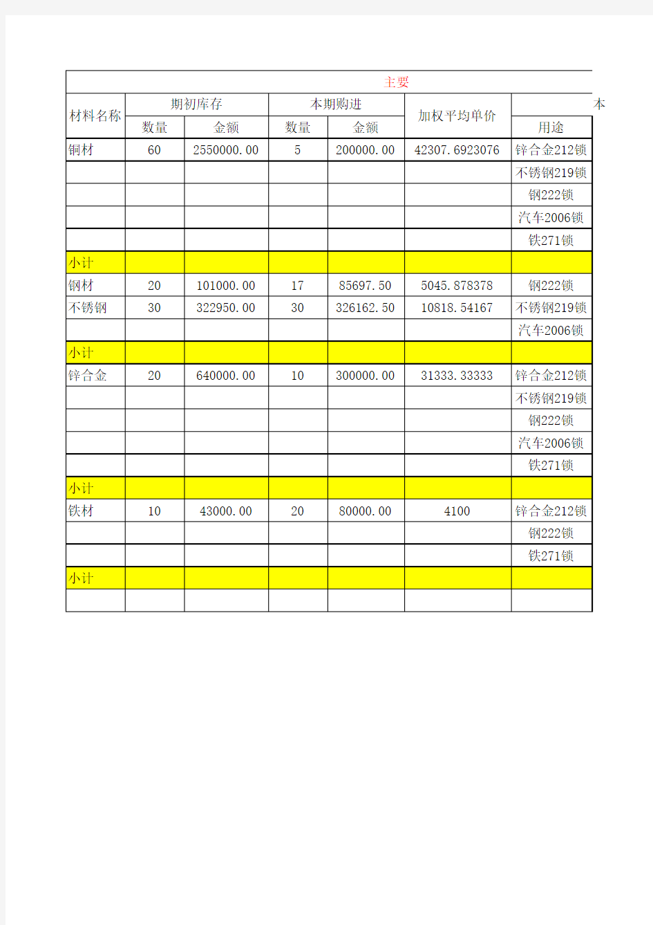 材料发出汇总表