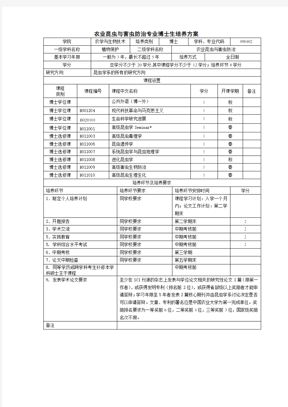 农业昆虫与害虫防治专业博士生培养方案