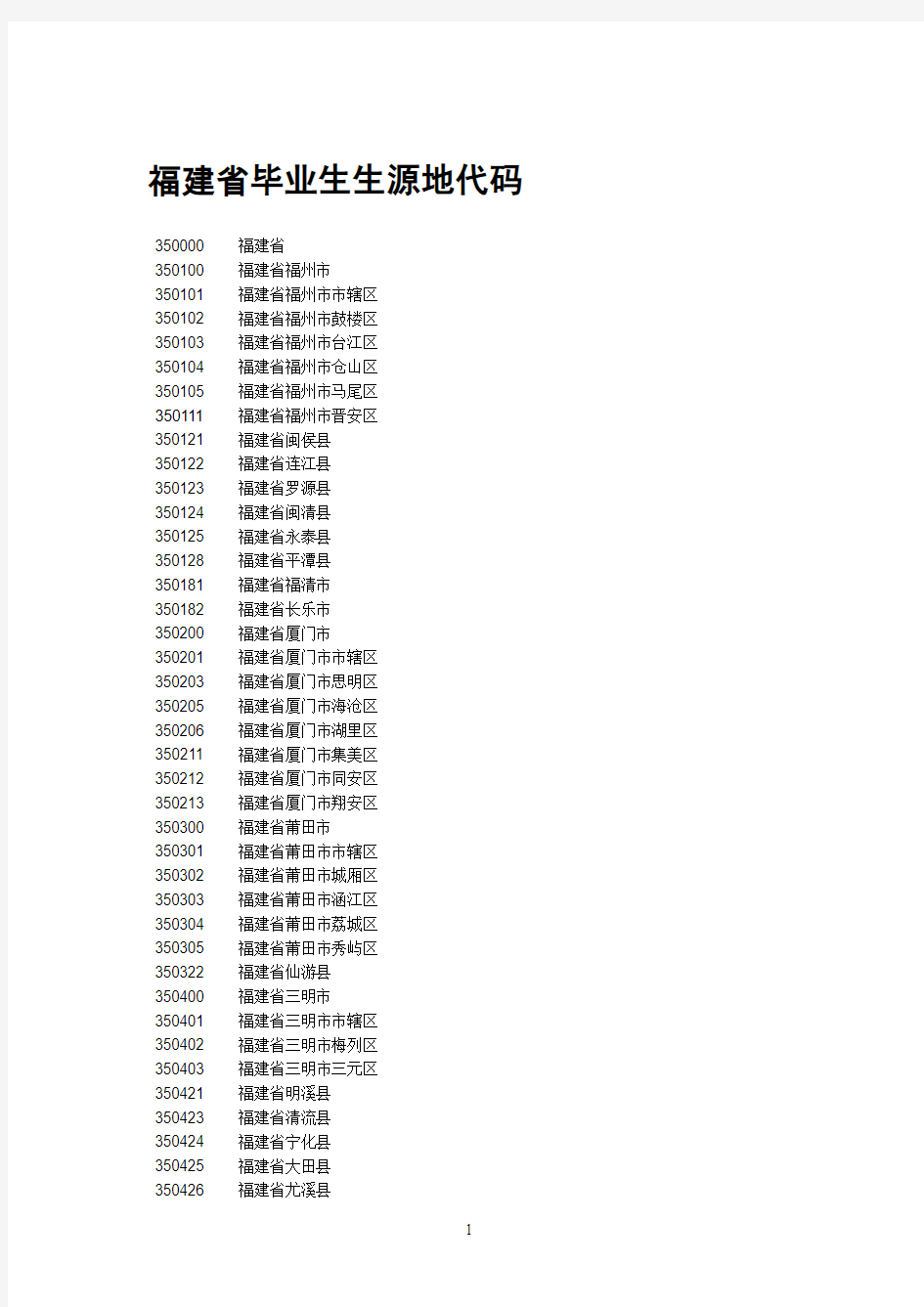 福建省毕业生生源地代码