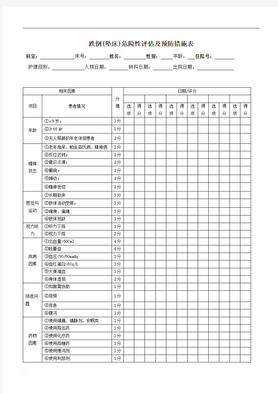 跌倒(坠床)危险性评估及预防措施表