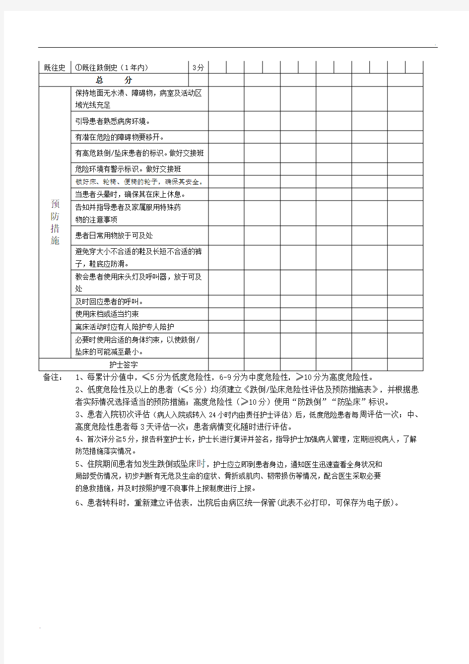 跌倒(坠床)危险性评估及预防措施表