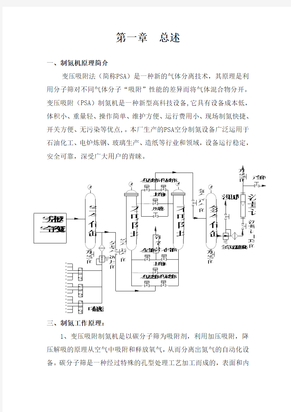 变压吸附制氮机操作规程..