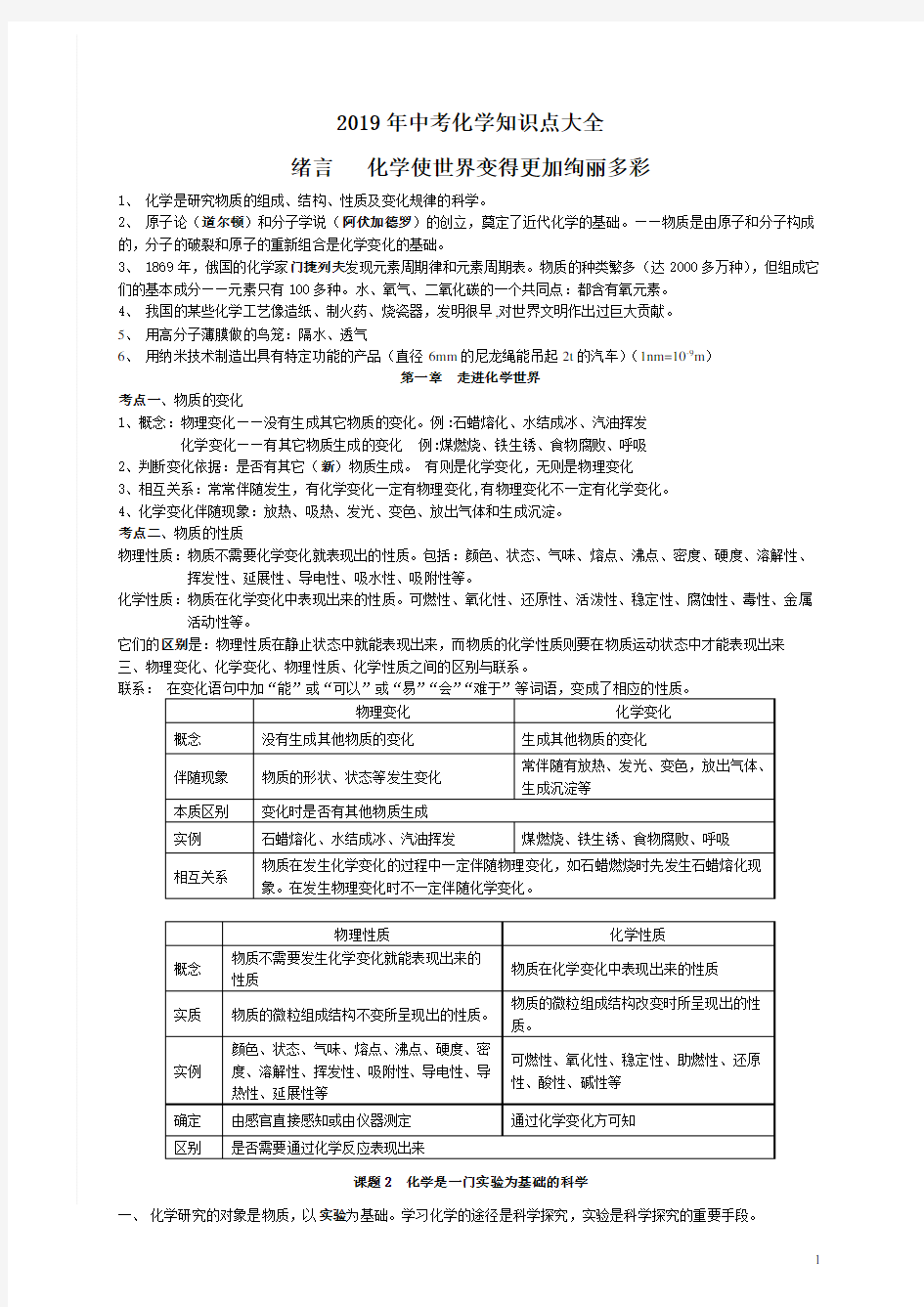 中考化学知识点大全