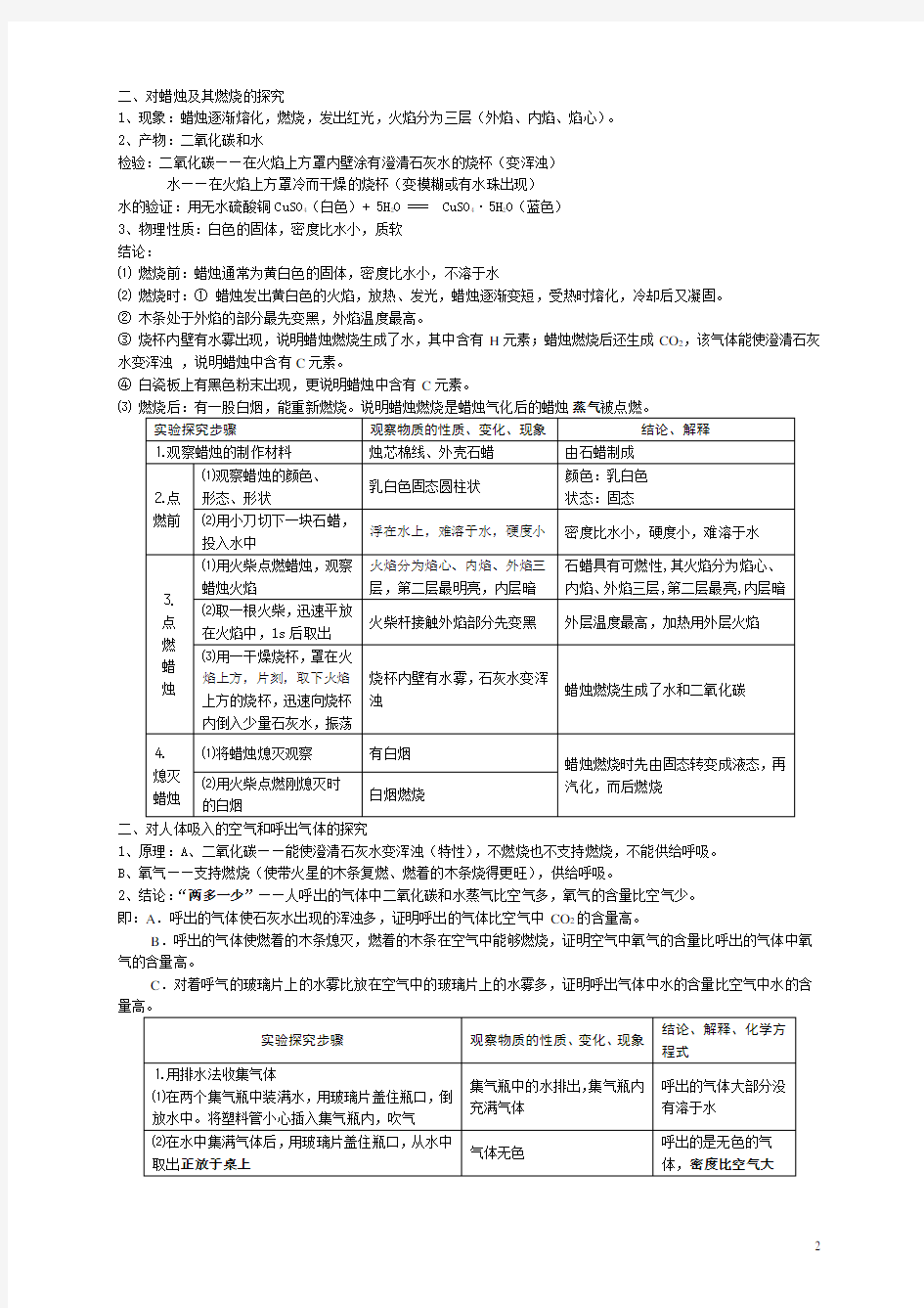 中考化学知识点大全