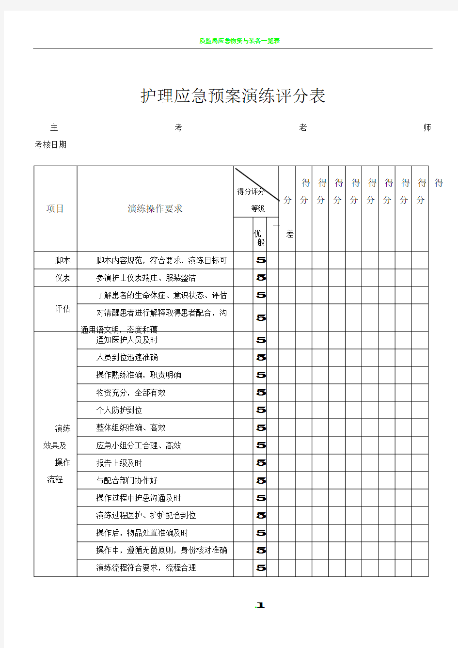 应急预案演练评分表