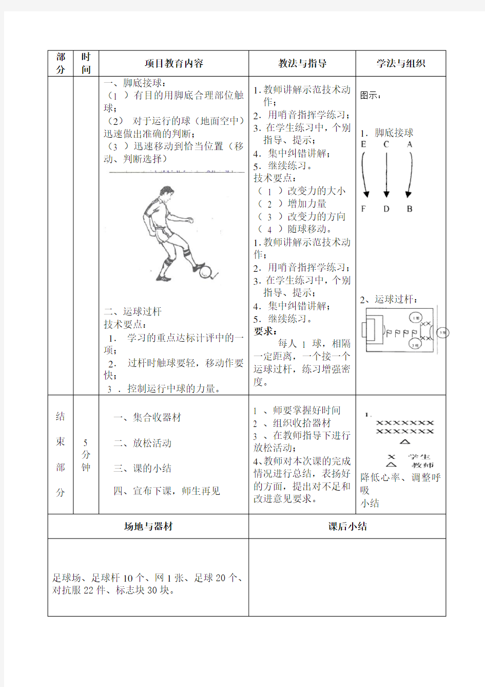 体育学院《足球教育 选修》教案5