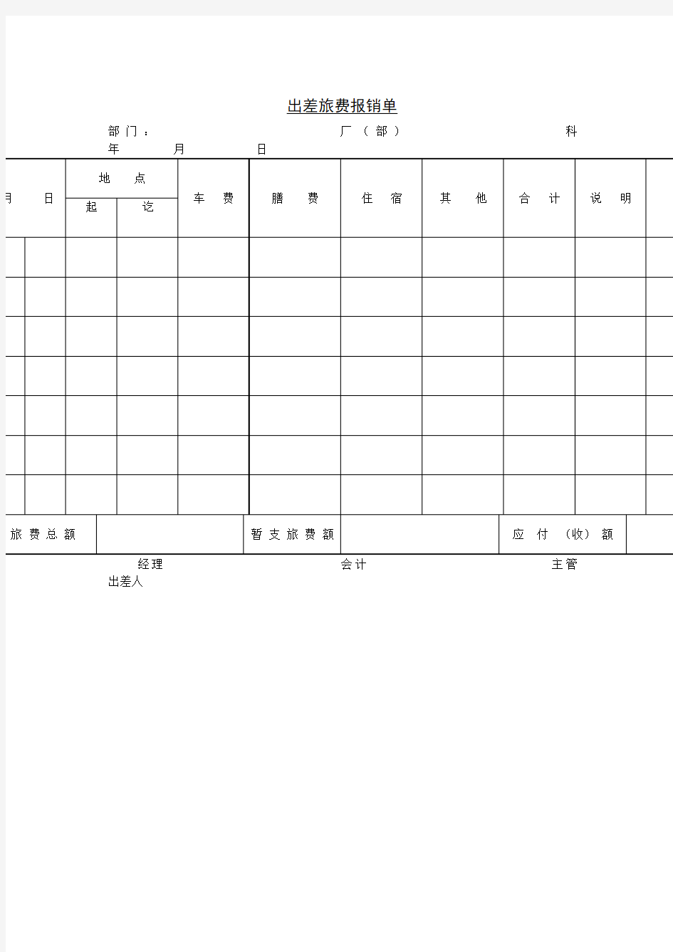 出差旅费报销单表格格式