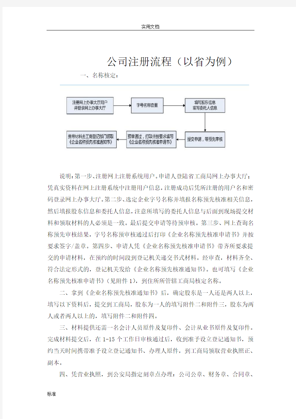 新颖公司管理系统注册流程