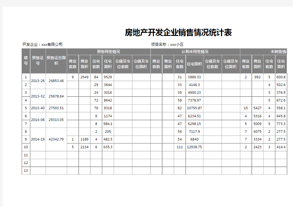 房地产销售统计表-业绩表