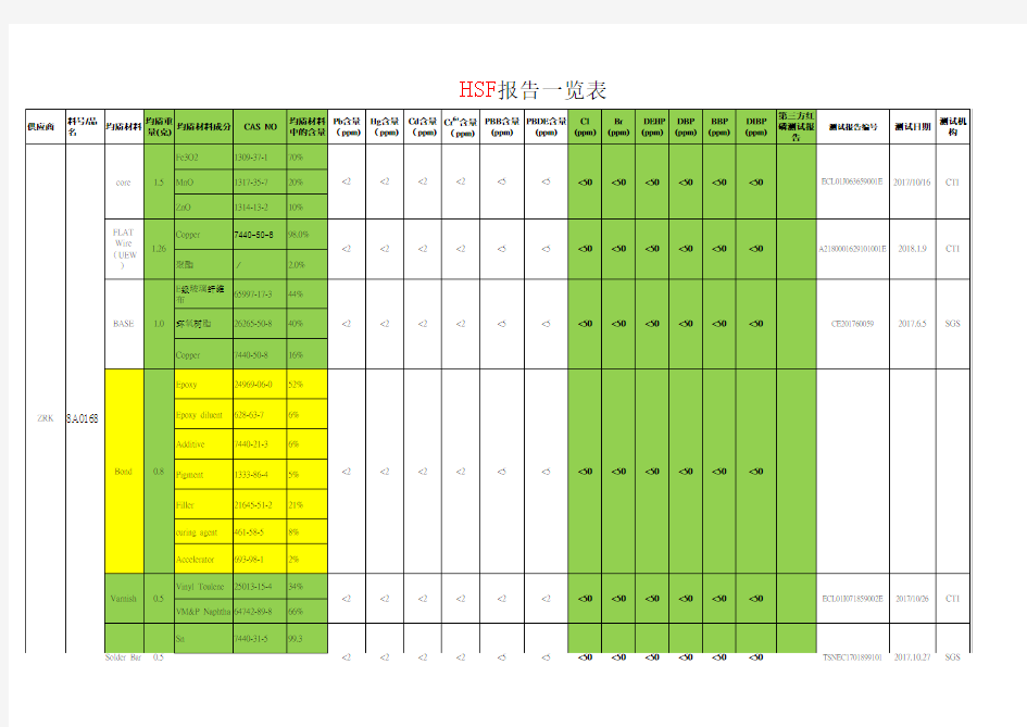 HSF报告一览表(内含检测报告)