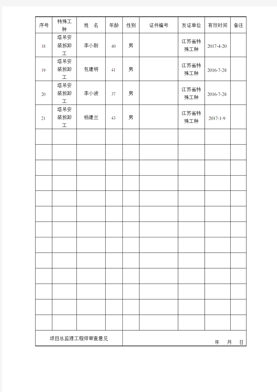 特殊工种作业人员汇总表