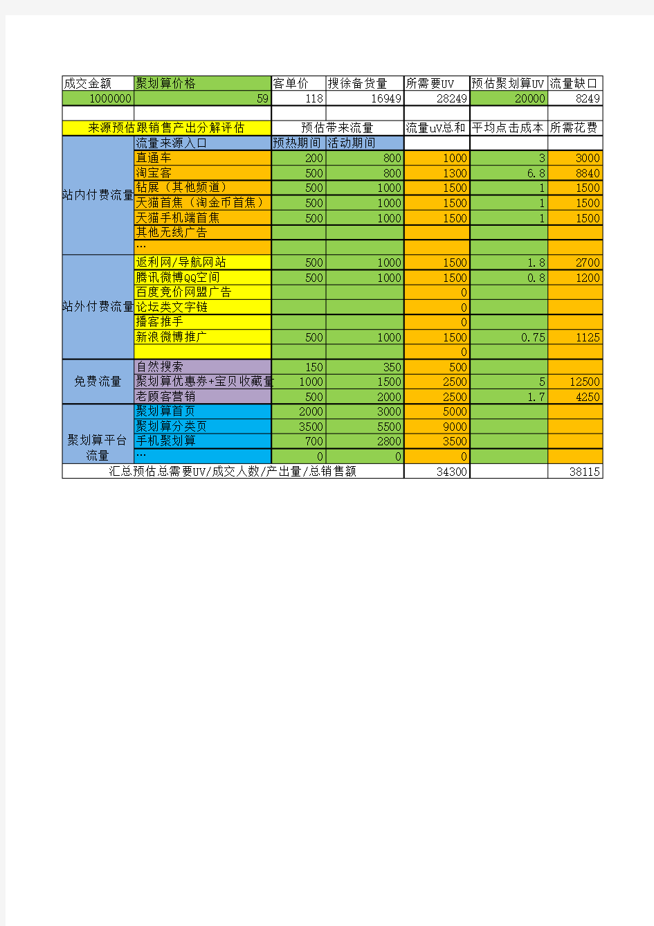 聚划算活动销售任务拆分方案