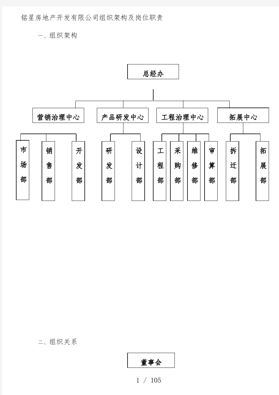 房地产开发有限公司组织架构及岗位职责