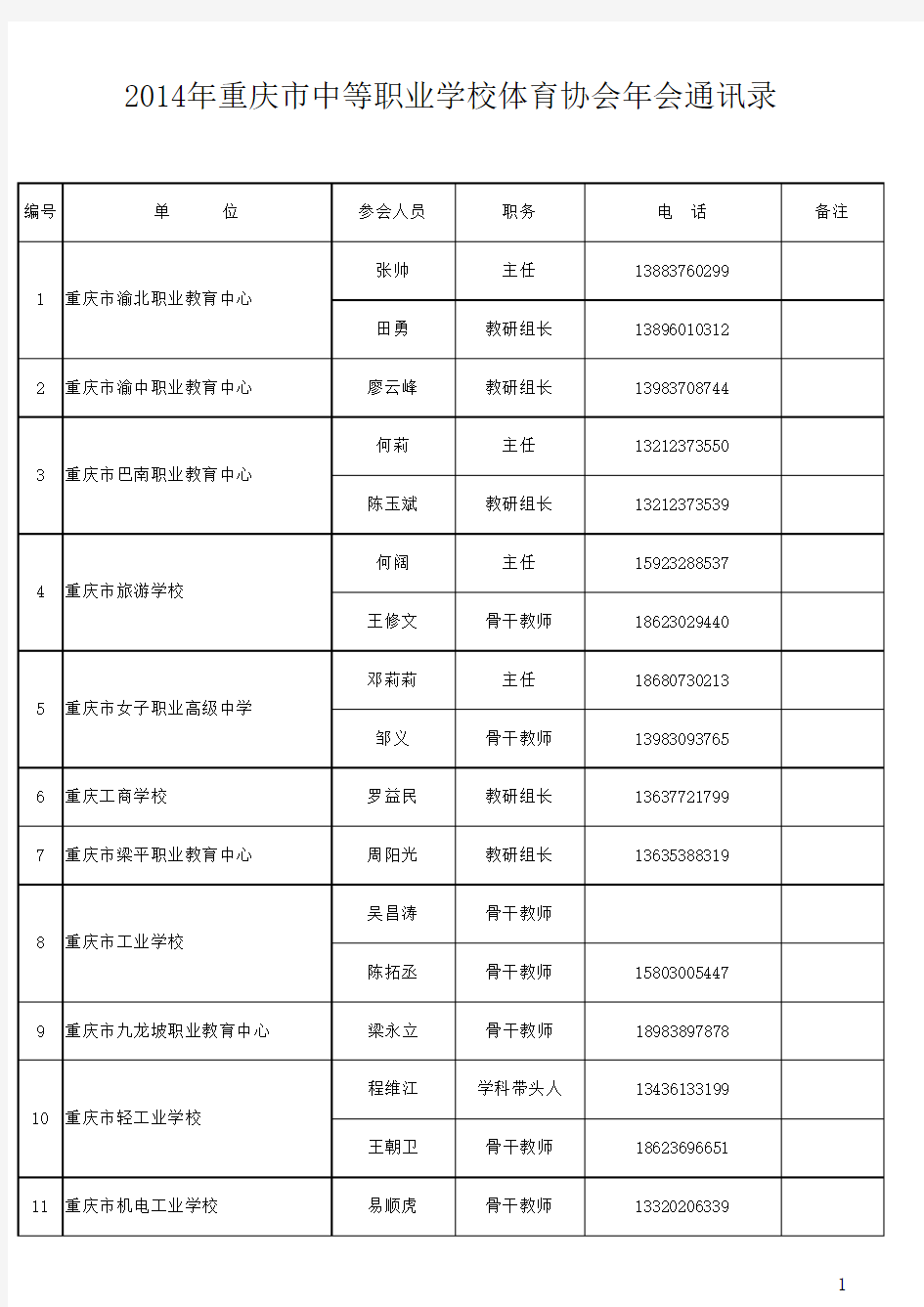 2014年重庆市中等职业学校体育协会年会通讯录