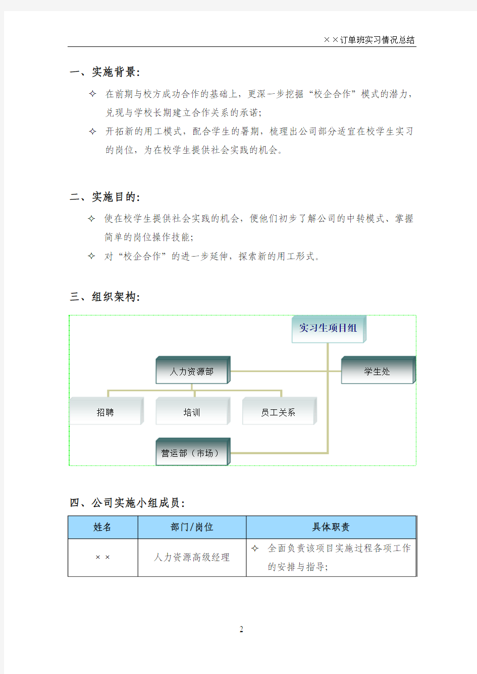 校企合作订单班学生实习情况总结