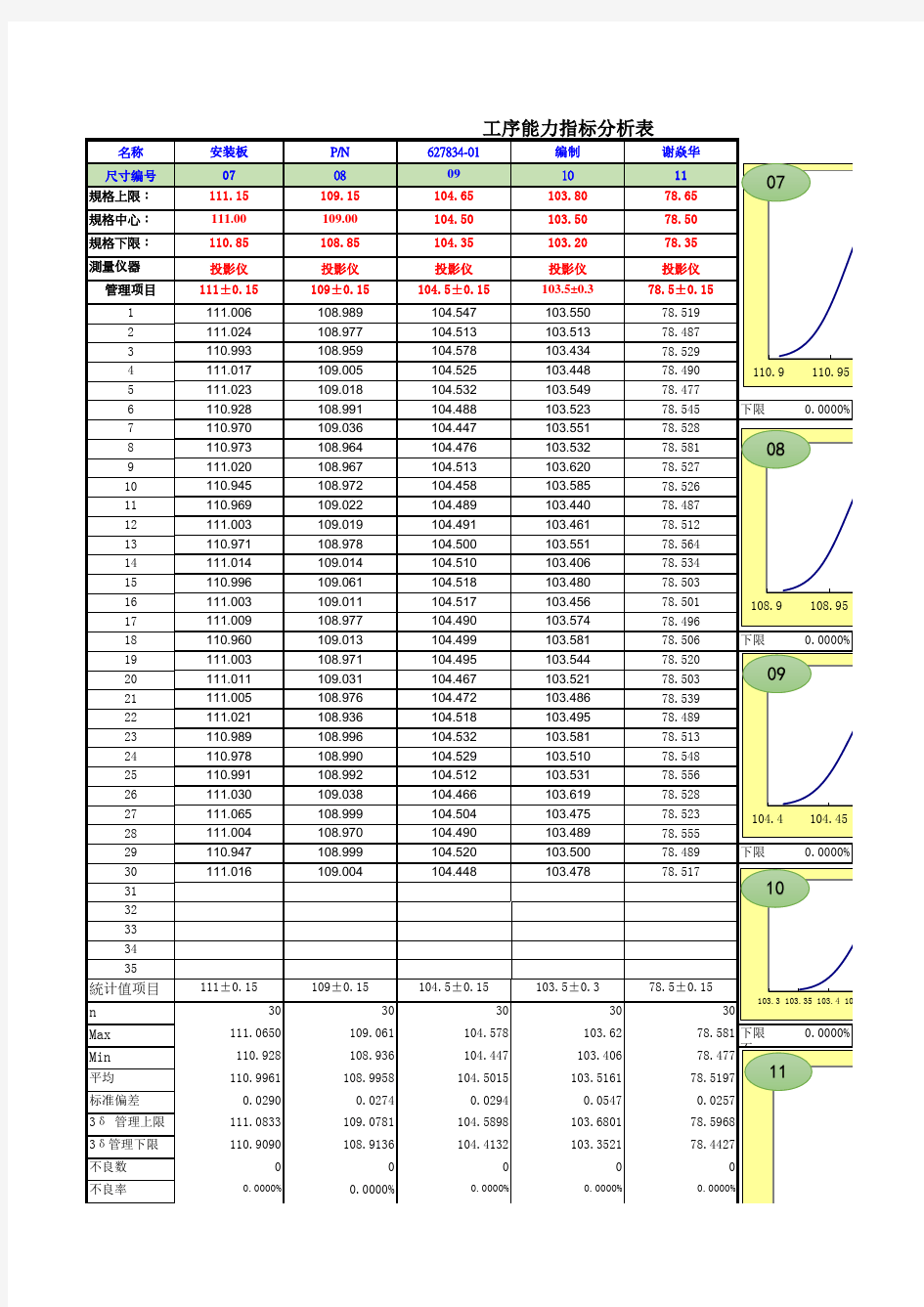 全尺寸CPK自动计算表(30数值)