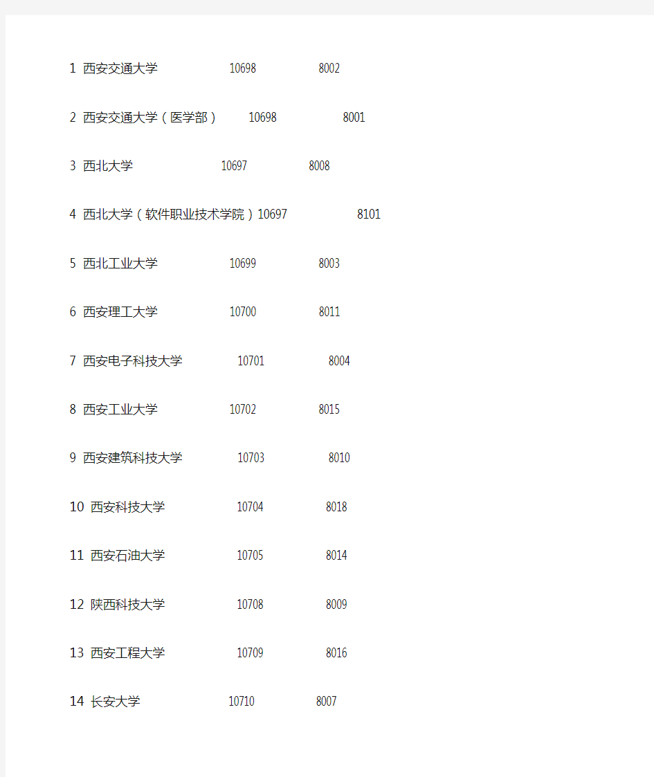 陕西所有大学和代码