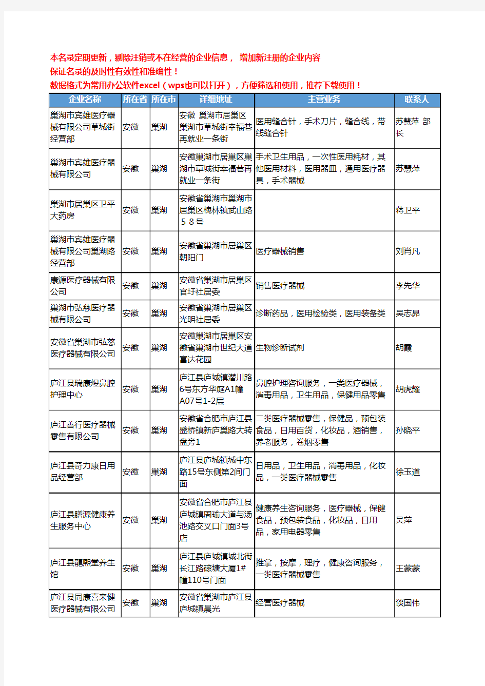 2020新版安徽省巢湖医疗器械工商企业公司名录名单黄页联系方式大全33家