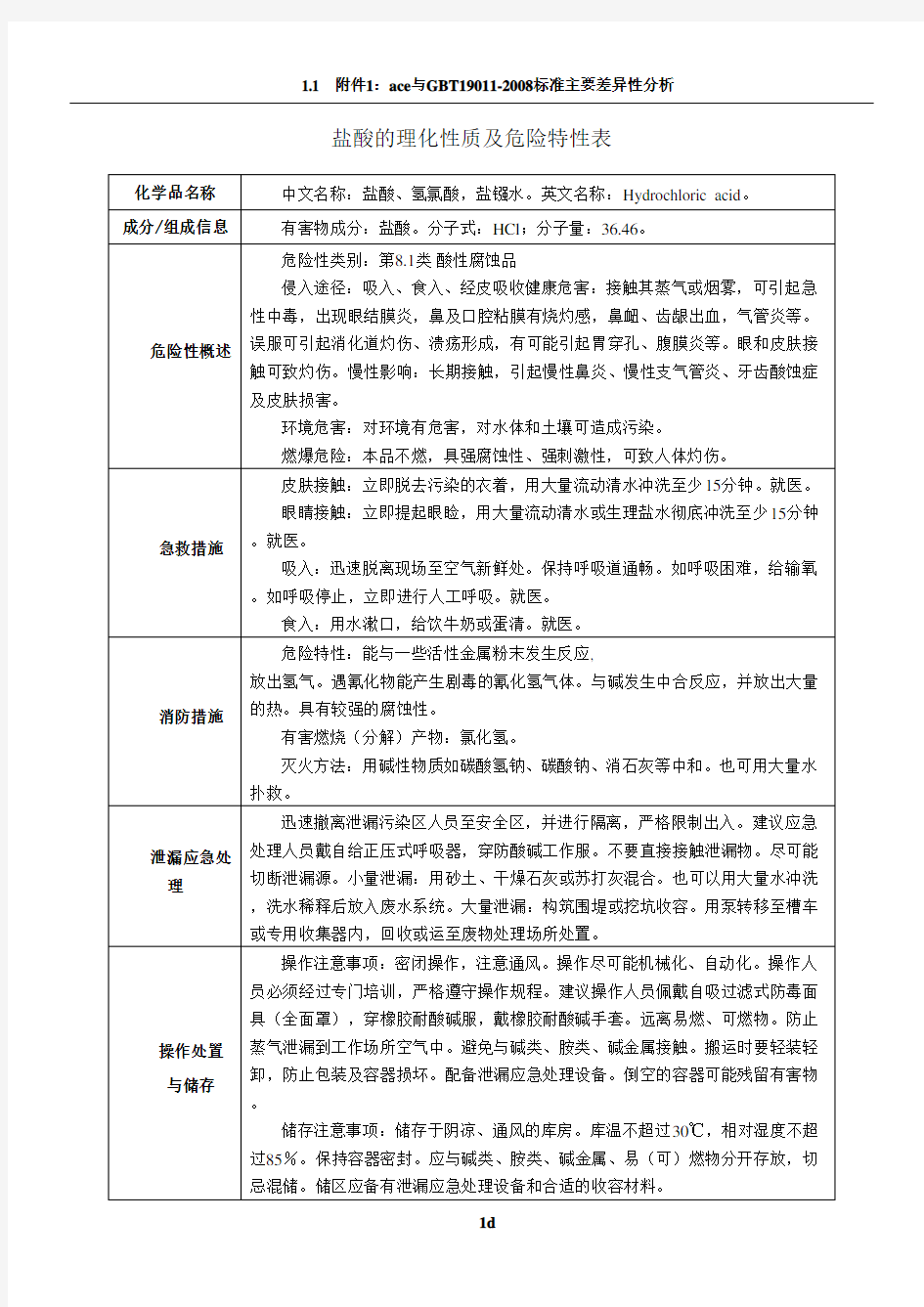 盐酸的理化性质及危险特性表