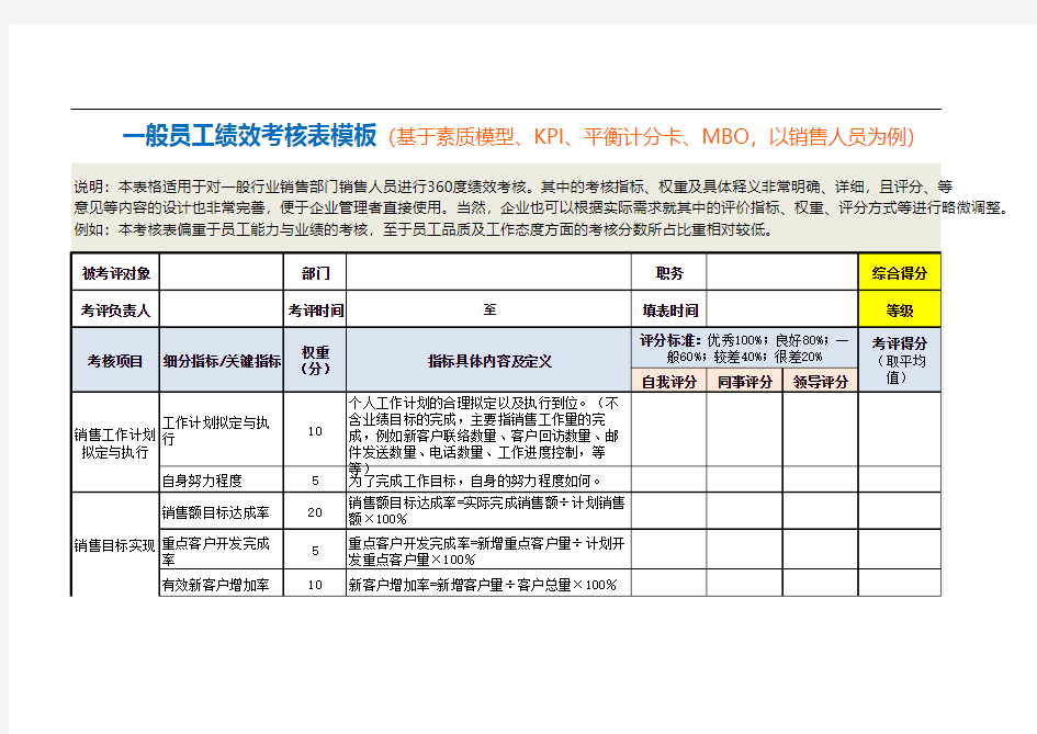 一般员工绩效考核表模板(以销售人员为例,基于素质模型、KPI、平衡计分卡、MBO)