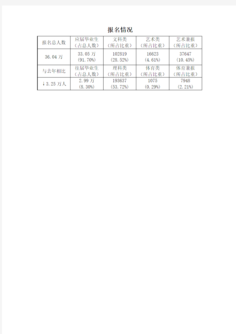 2016年江苏省普通高校招生计划与录取情况统计表