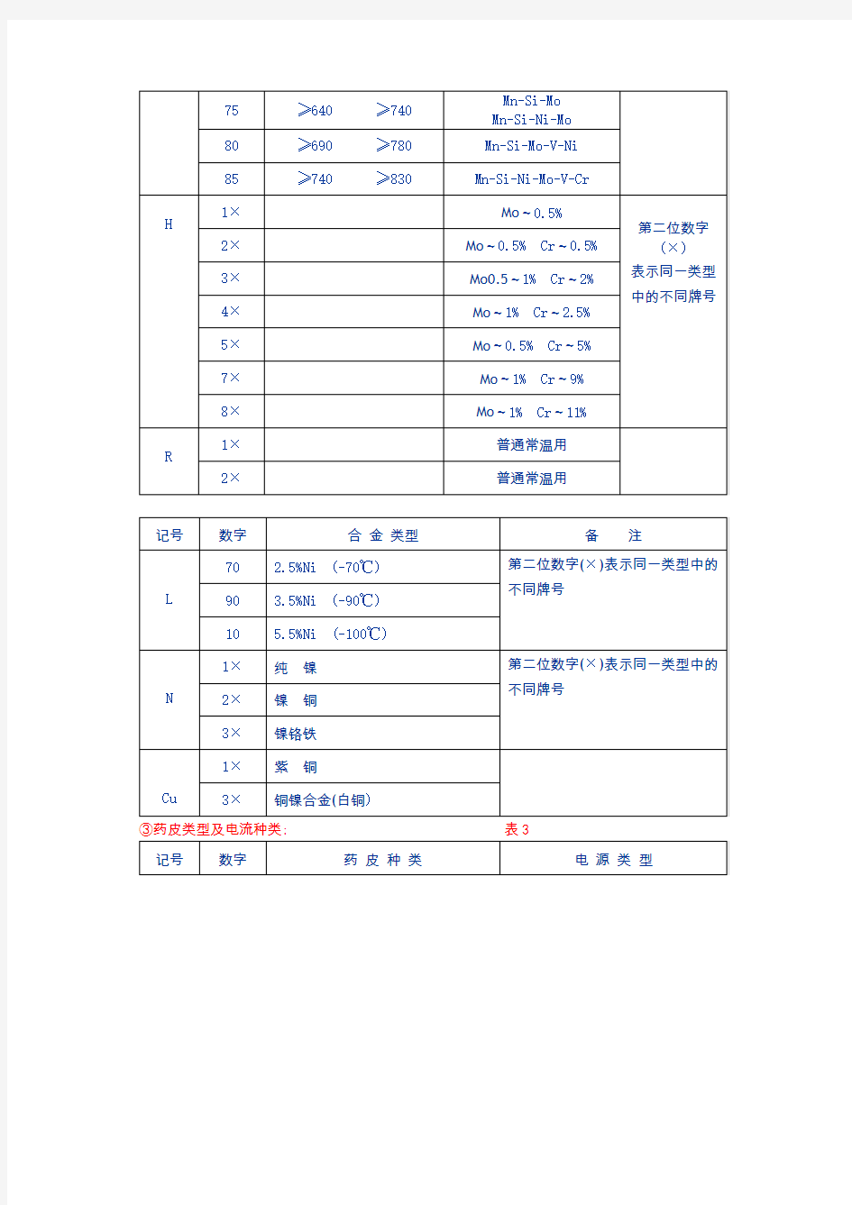 焊条、焊丝牌号、型号对照表