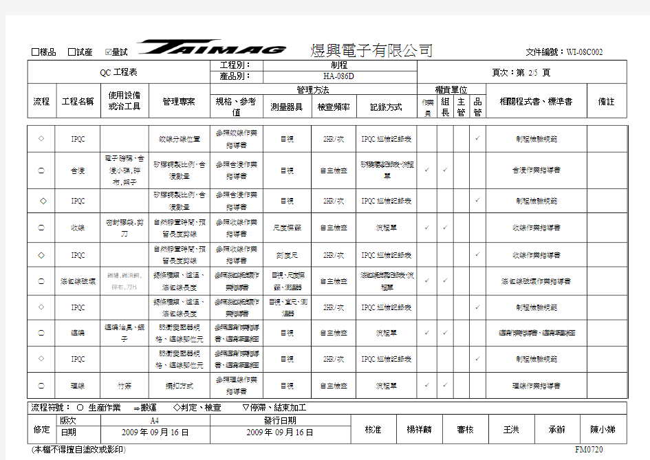 QC工程表