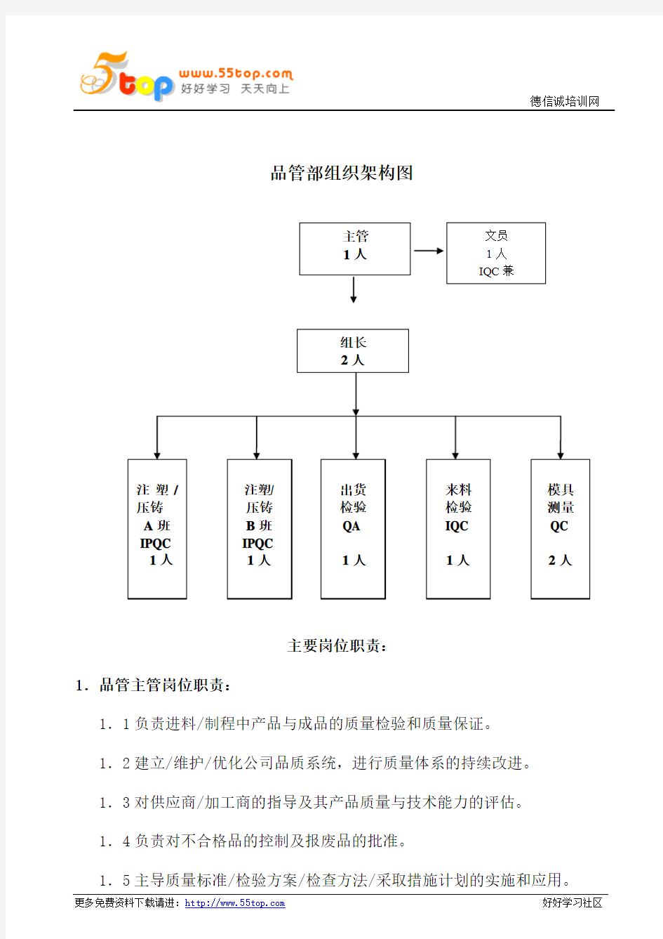 品管部组织架构及岗位职责