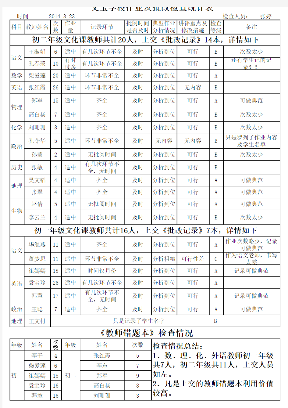 作业批改、教师错题本检查表