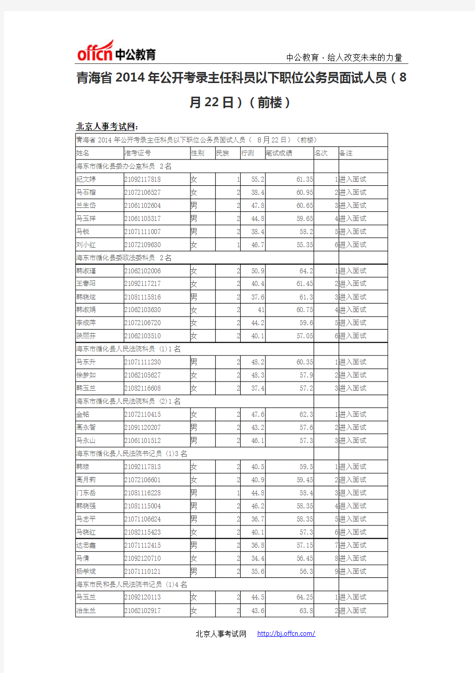 青海省2014年公开考录主任科员以下职位公务员面试人员(8月22日)(前楼)