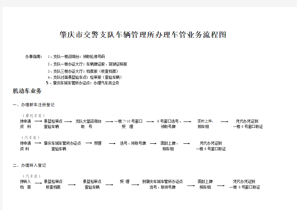 肇庆市交警支队车辆管理所办理车管业务流程图