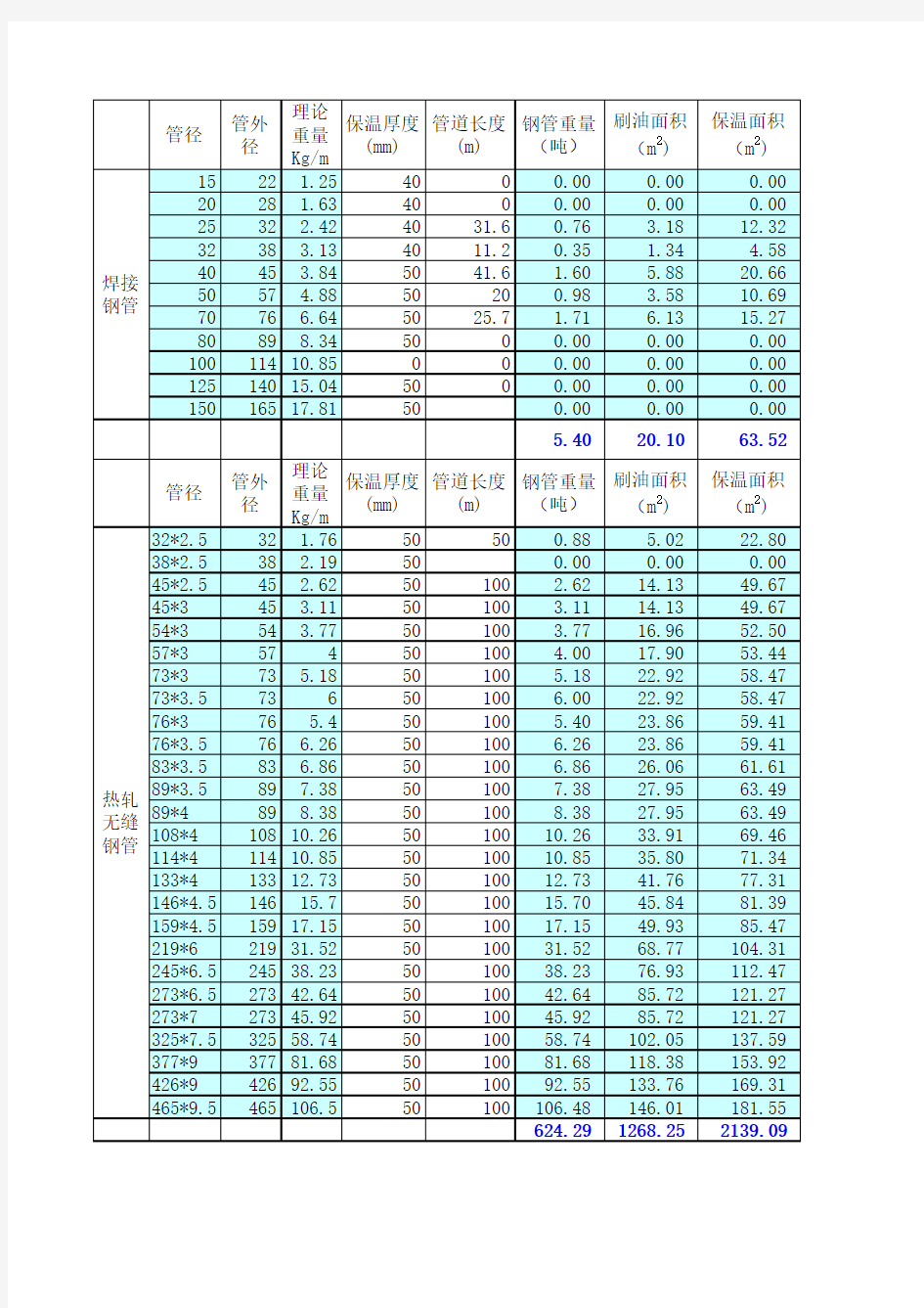 管道理论重量及保温面积、体积计算