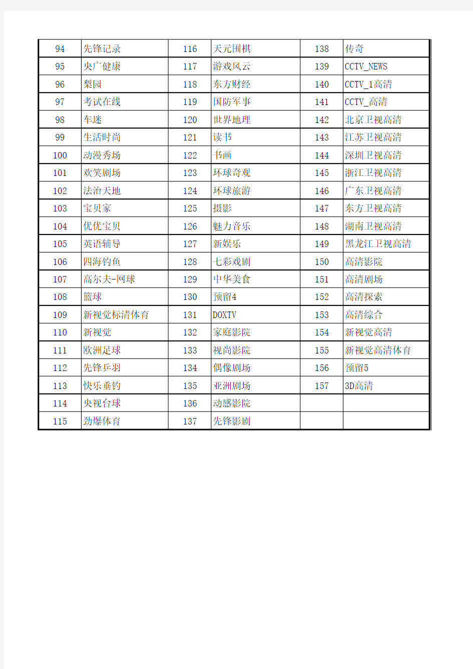 陕西广电网络数字电视频道表