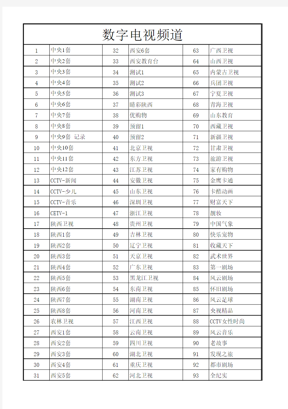 陕西广电网络数字电视频道表