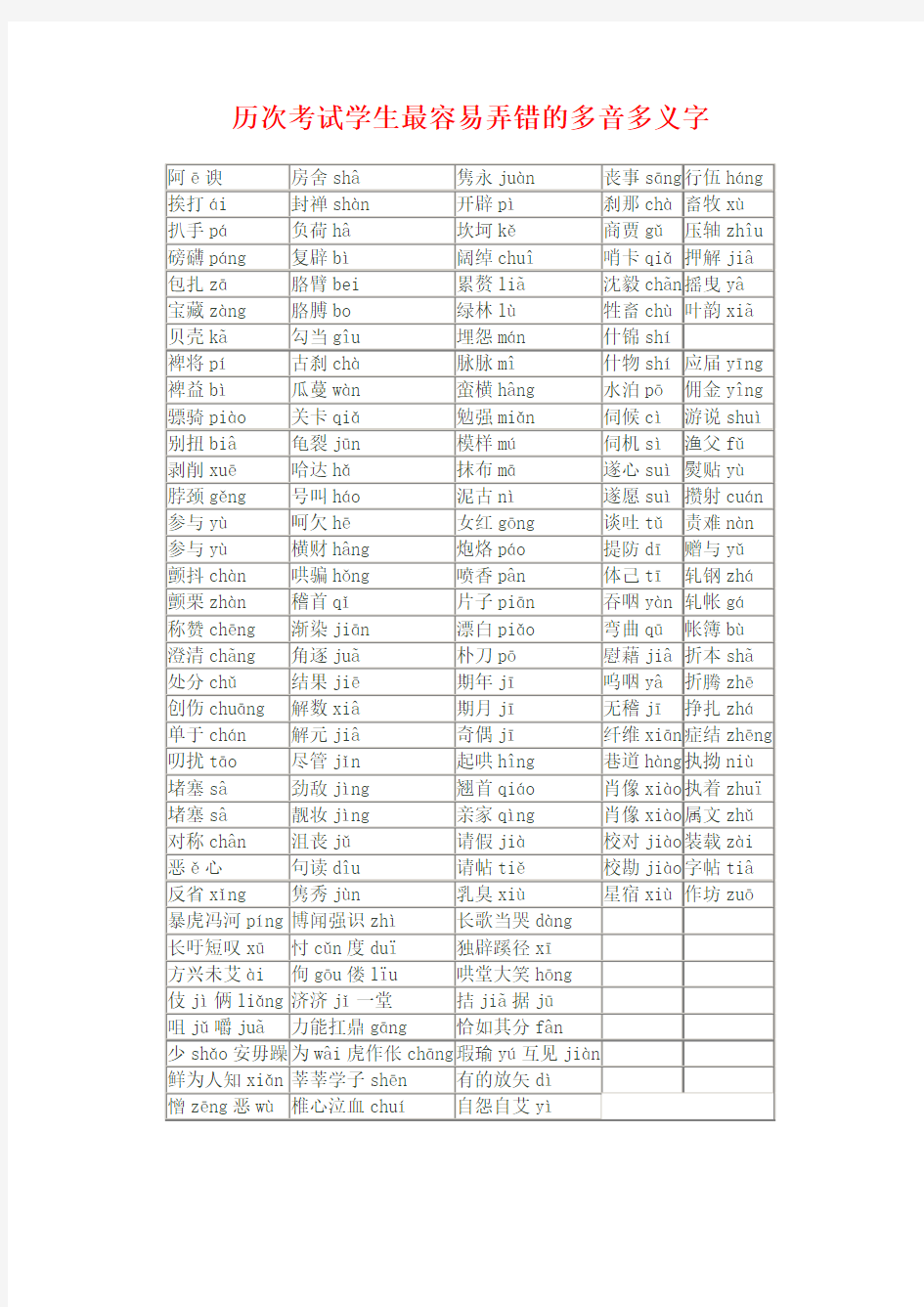 历次考试学生最容易弄错的多音多义字